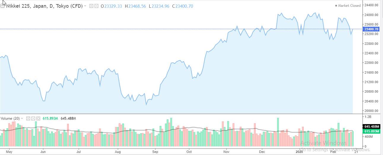 nikkei 19.2 nikkei 19.2